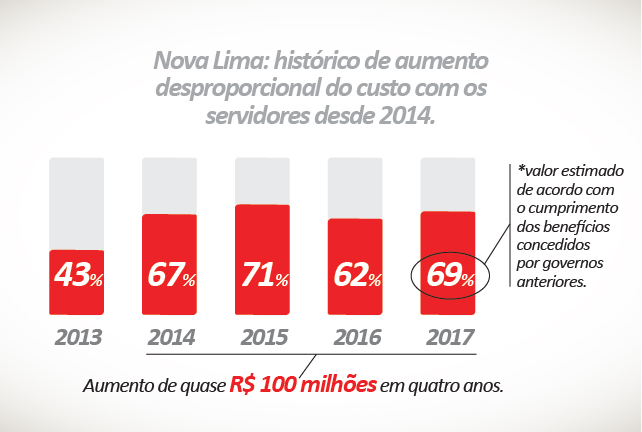 É importante que cada cidadão pesquise, leia e entenda o projeto